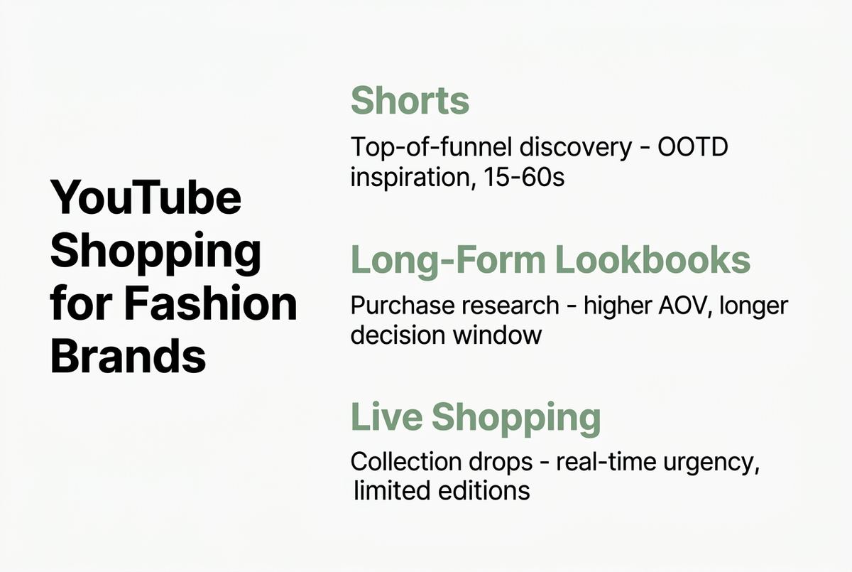 youtube shopping fashion infographic