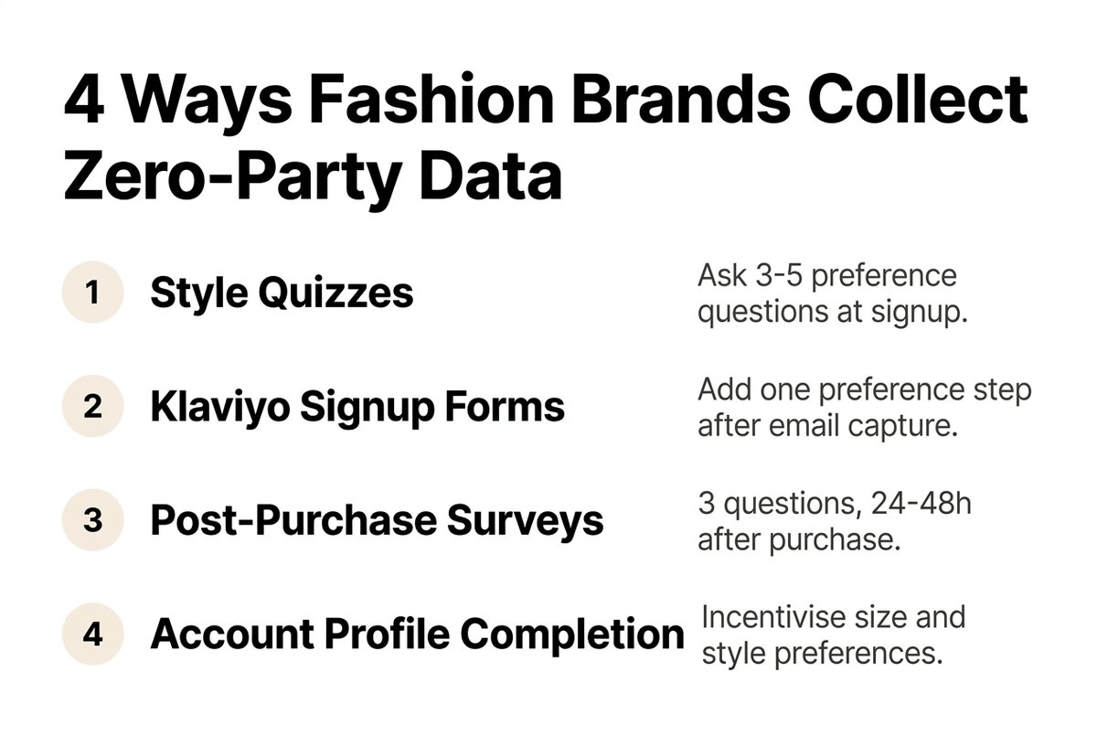 zero party data fashion brands infographic